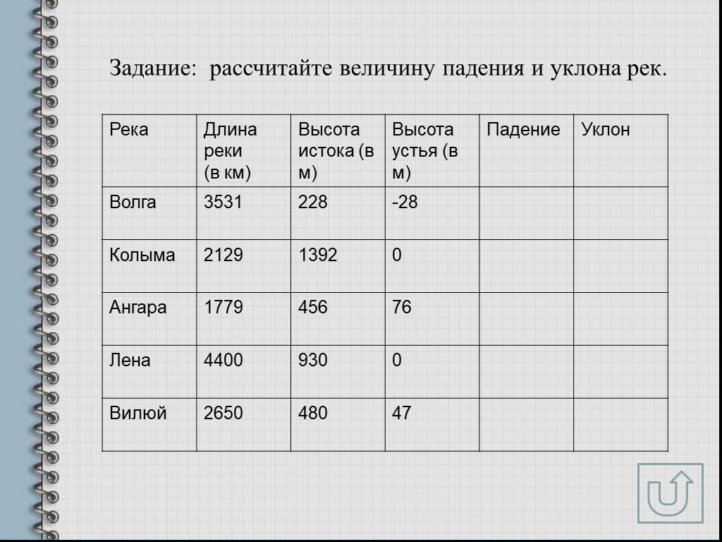 Калькулятор падения реки и уклон реки