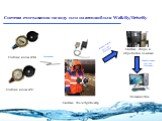 Счетчик воды АВХ Счетчик воды АВГ Система WalkBy/DriveBy