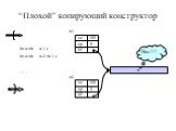 “Плохой” копирующий конструктор. Stack s1; Stack s2=s1; ... sz 100 sp 0 bf s1 s2 Вах!!!