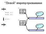 “Плохой” оператор присваивания. Stack s2; s2=s1;