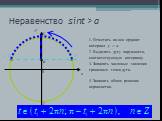 Неравенство sint > a 0 x y. 1. Отметить на оси ординат интервал y > a. 2. Выделить дугу окружности, соответствующую интервалу. 3. Записать числовые значения граничных точек дуги. 4. Записать общее решение неравенства. a t1 π-t1 -1 1