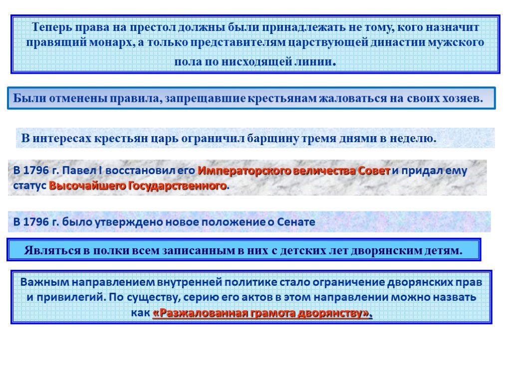 Правила теперь. Ограничение дворянских прав и привилегий. Павел 1 ограничение дворянских прав и привилегий. Содержание ограничение дворянских прав. Отмена правил.