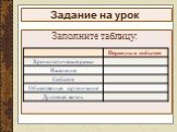 Задание на урок. Заполните таблицу: