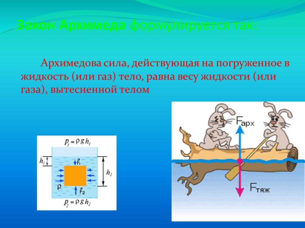 Архимедова сила картинки для презентации