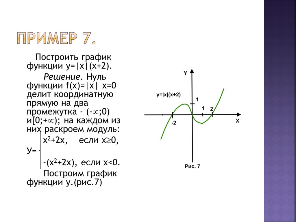 Постройте график функции у х3 5. Построение графиков функции y=3/x+1 - 5. График функции y 1 модуль x. График функции f модуль x. Y = модуль(x + 2) график.