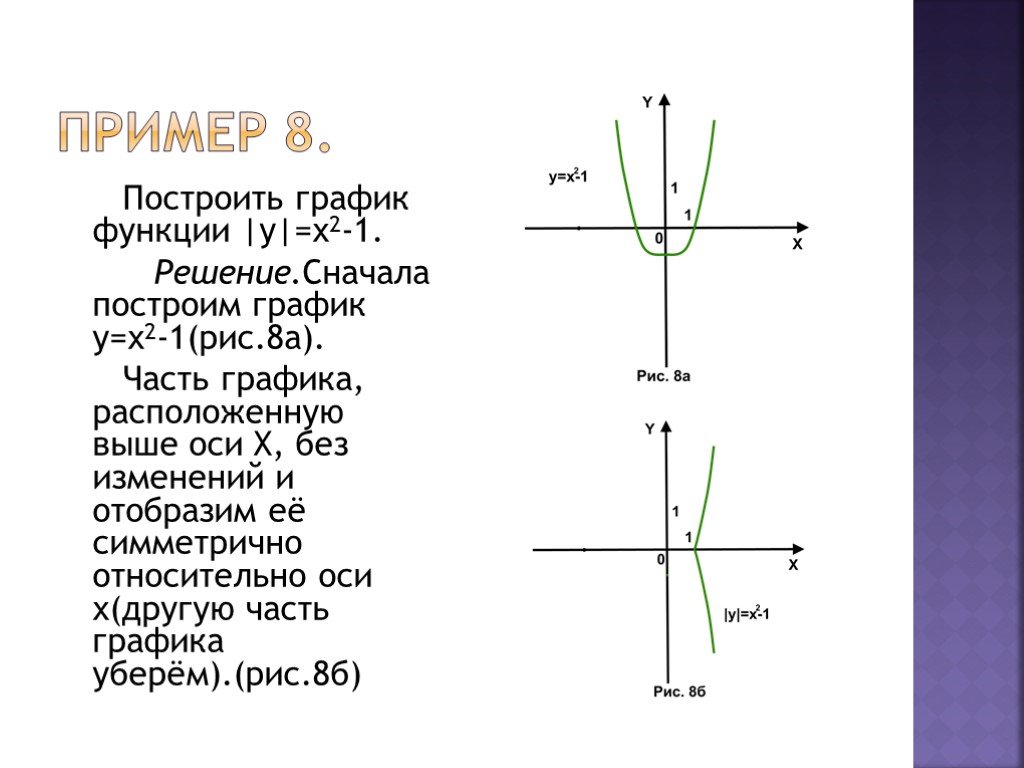 Постройте график функции y x2 6 Shtampik.com