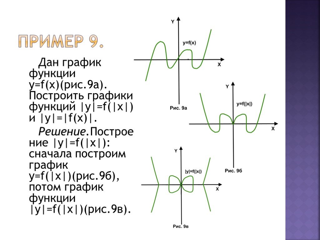 Постройте график y f. График функции y=f(x). Как построить график y=f(x). Построить график функции f x. Графики y f x и y f x.