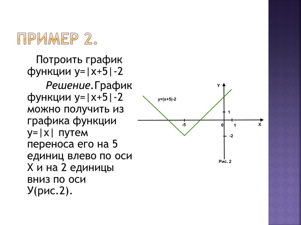 Постройте график функции у х 2х 5 - найдено 87 фотографий