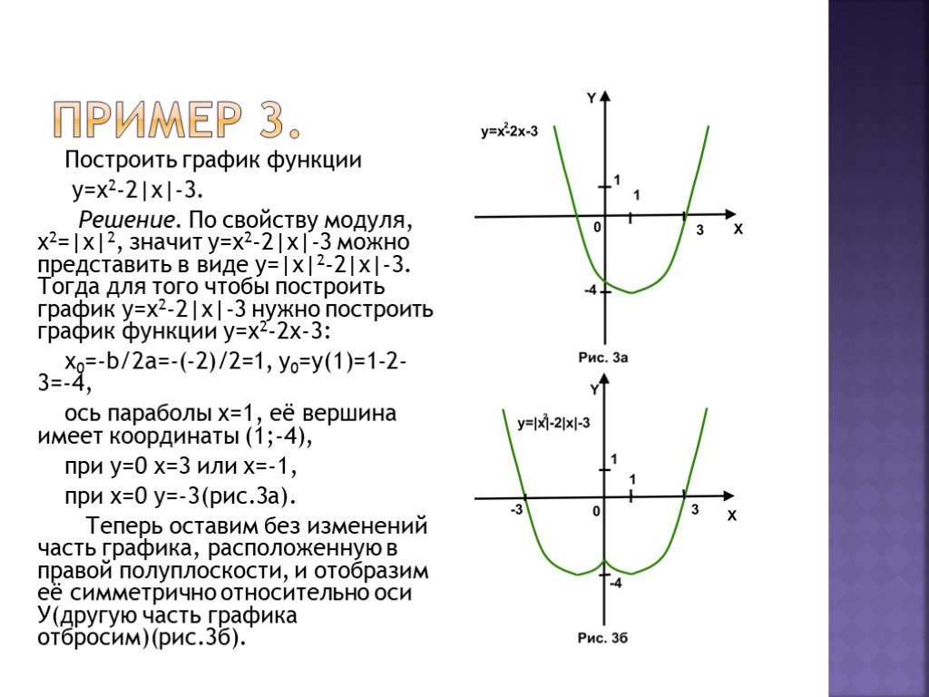 Построить несколько графиков функций. График функции у= модуль х+2 модуль. График функции у = модулю х +3. Функция y=модуль x-2. График функции модуль х-2.