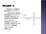 Пример 2. Потроить график функции у=|х+5|-2 Решение.График функции у=|х+5|-2 можно получить из графика функции у=|х| путем переноса его на 5 единиц влево по оси Х и на 2 единицы вниз по оси У(рис.2).