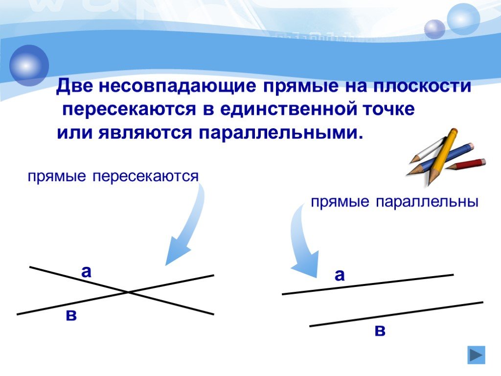 Друг прямой. Несовпадающие прямые плоскости. Прямая на плоскости. Совпадающие прямые на плоскости. 2 Пересекающиеся прямые в плоскости.