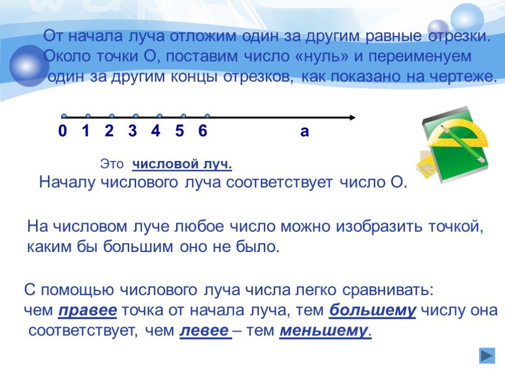 Отложить на луче отрезок равный данному. Начала луча. Луч с началом в точке а. Множество лучей. Что соответствовало началу луча.