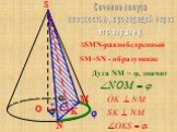 M N. Сечение конуса плоскостью, проходящей через его вершину. ∆SMN-равнобедренный SM=SN - образующие. Дуга NM = φ, значит φ K α
