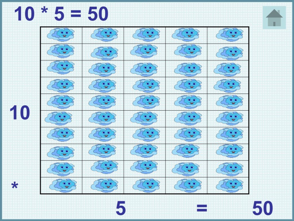 5 умножить на 60 равно. Умножение до 100. Табл умножения 2 до ста. Презентация таблица умножения до 5. Умножение 60 на 5200.