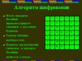 Алгоритм шифрования. Идею квадрата Полибия проиллюстрируем таблицей с русскими буквами. Размер таблицы выберем 6х6. Порядок расположения символов в квадрате Полибия является ключом.