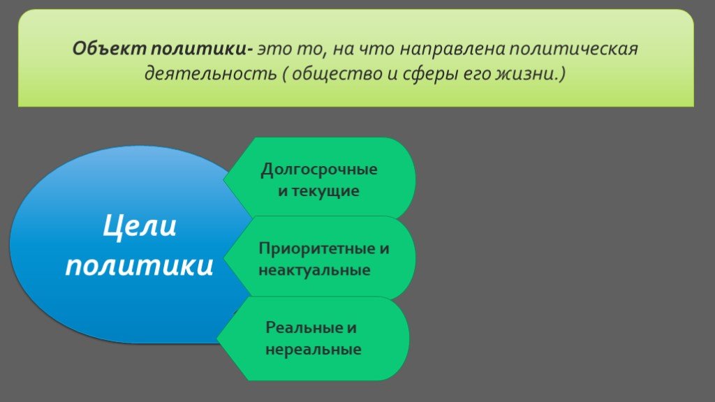 Политика 11 класс презентация. Субъекты и объекты политической деятельности. Политическая деятельность объекты. Объекты политической де. Цели политической деятельности.