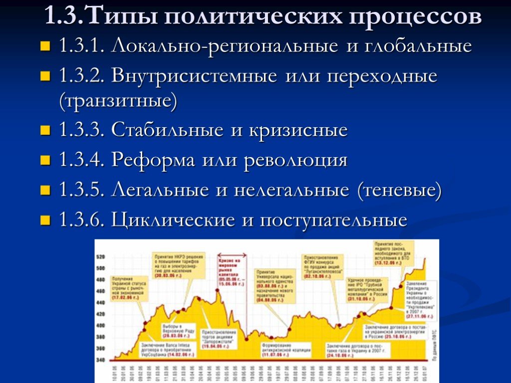 Локальный процесс. Типы политических процессов. Политический процесс типы локально региональные. Типы политических технологий. Типы политических процессов периферийный.