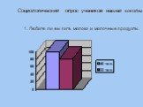 Социологический опрос учеников нашей школы. 1. Любите ли вы пить молоко и молочные продукты.