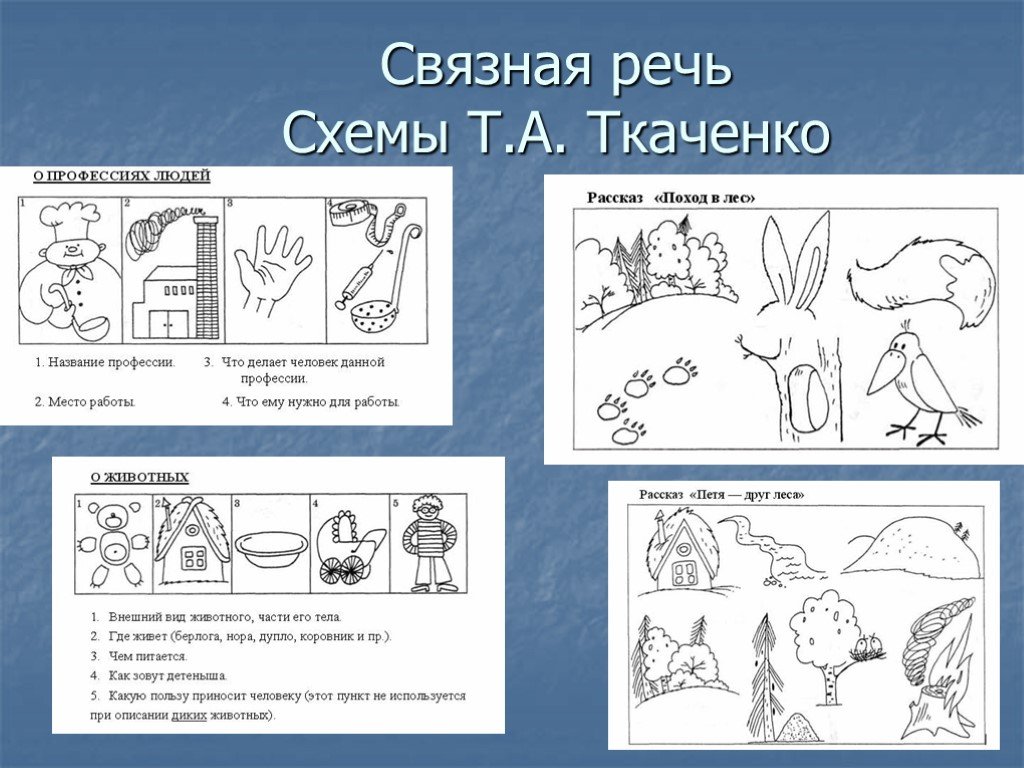 Пересказ по опорным картинкам презентация