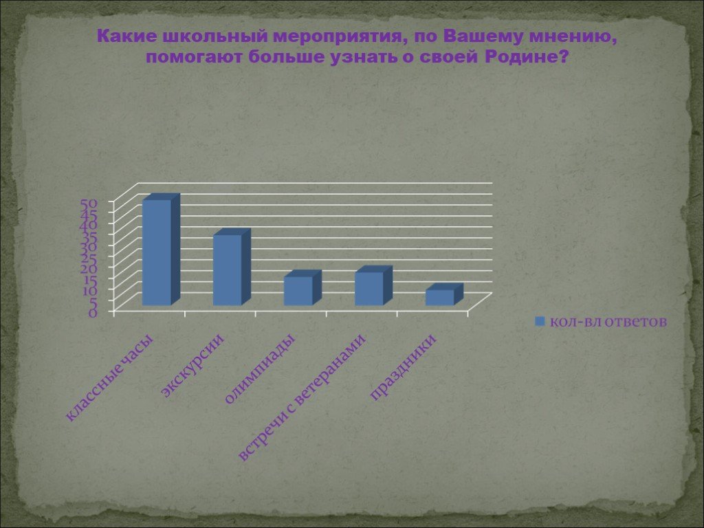 Перечислите 10 граней патриотизма