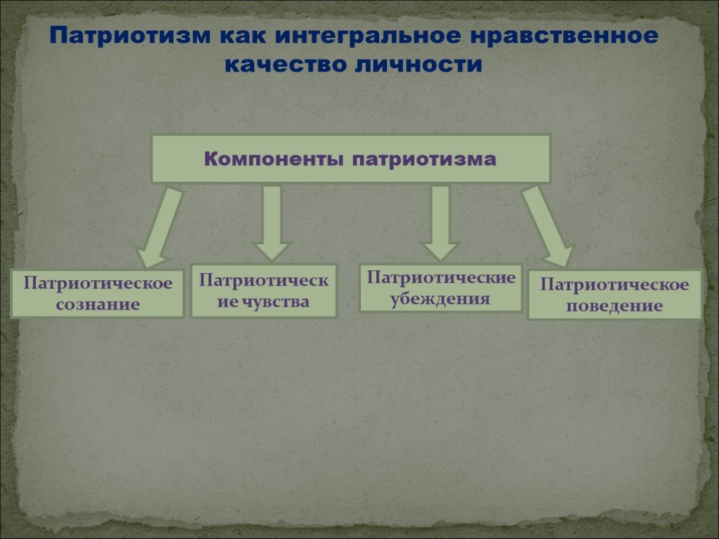 Общество гражданские качества личности