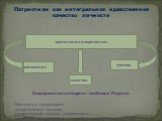 Патриотизм как интегральное нравственное качество личности. Содержание которого - любовь к Родине. Компоненты патриотизма: патриотическое сознание, патриотические чувства, толерантность, патриотические убеждения и навыки патриотического поведения. воспитание патриотизма. отношение чувство качество