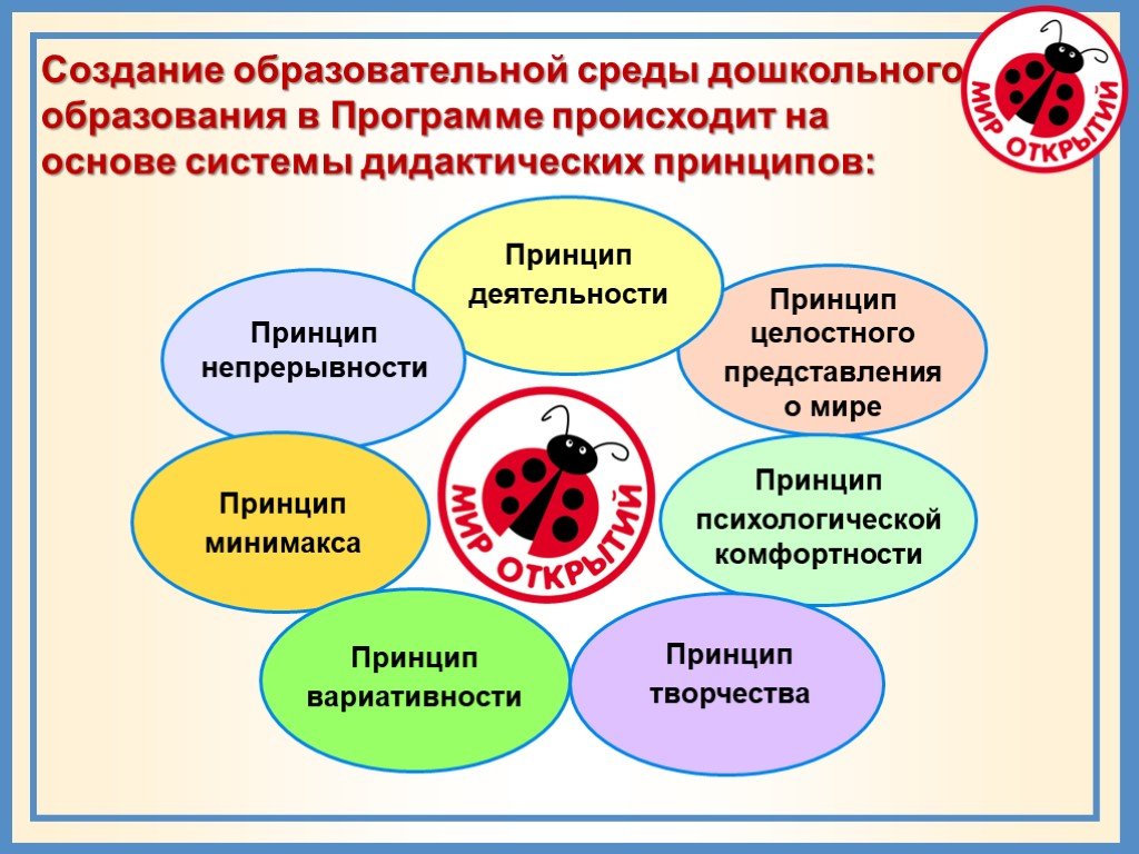 Создать образовательный проект