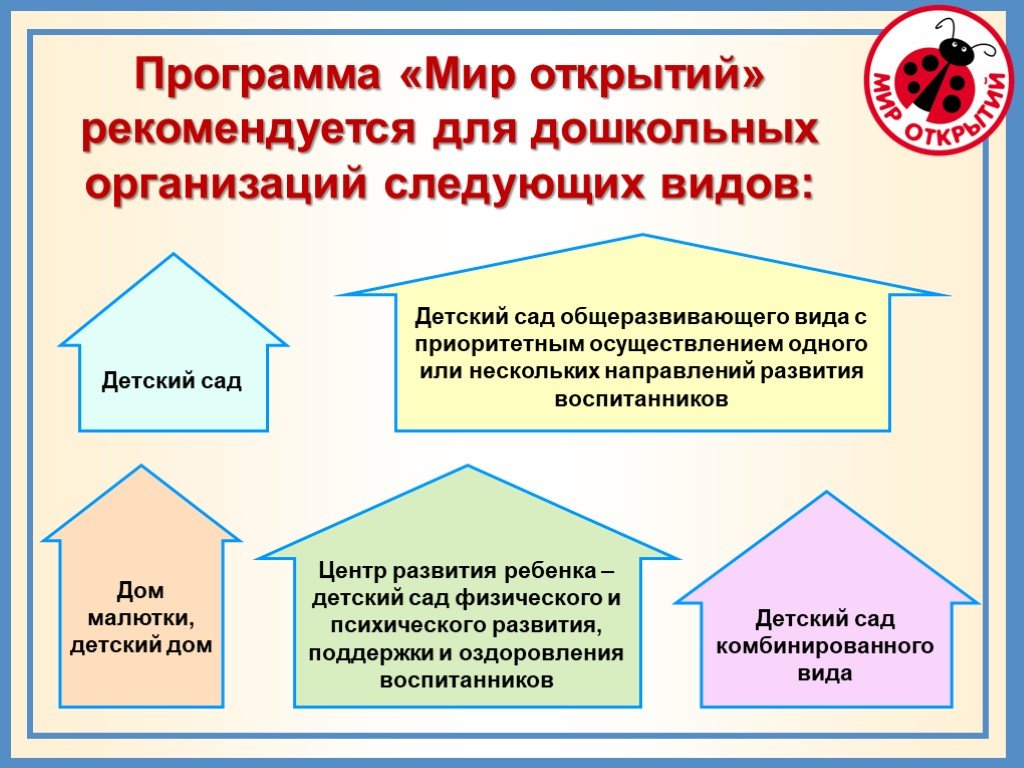 Мир открытий. Программа мир открытий в детском саду. Программа мир открытий цель. Программа мир открытий по ФГОС В детском саду.