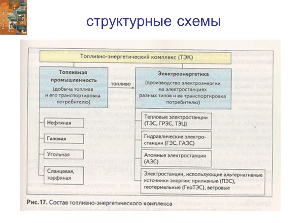 Темы по географии 9 класс проекты для защиты