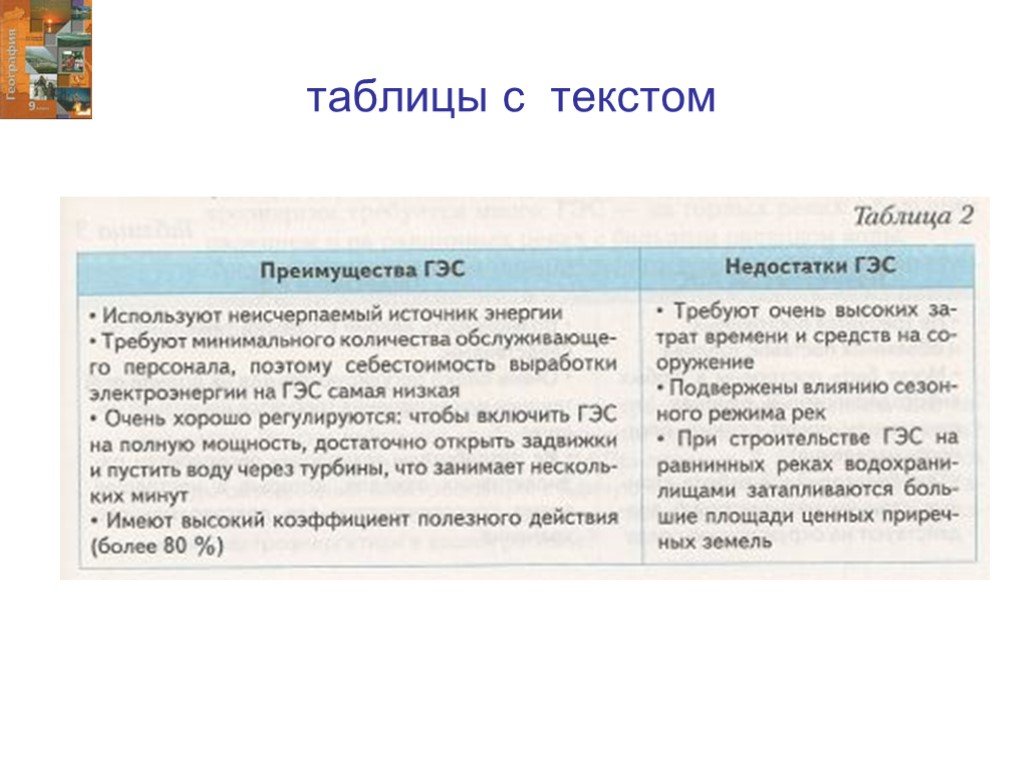 Преимущества текста. Таблица с текстом. Таблица по тексту. Горы преимущества таблица. Текст таблица к нему.