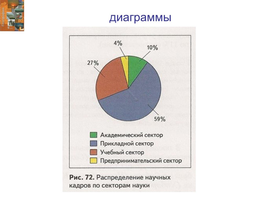 Проект 9 класс география