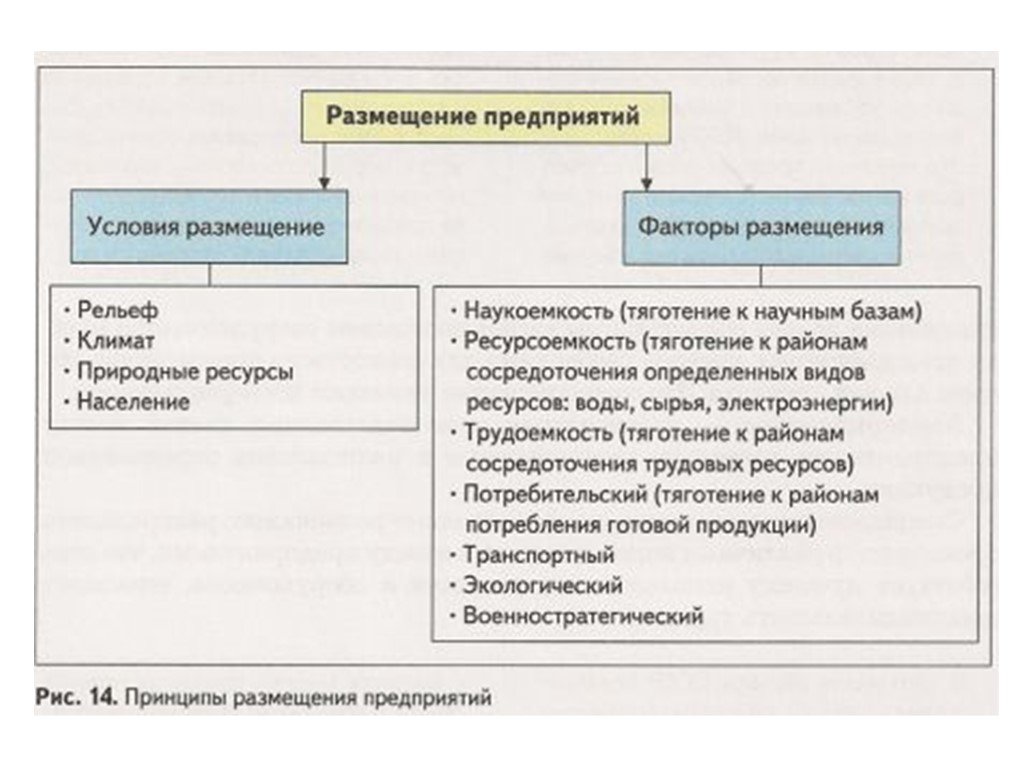 География 9 класс факторы. Факторы и условия размещения предприятий. Условия размещения предприятий. Размещение предприятий условия размещения факторы размещения. Факторы размещения и условия размещения предприятий.