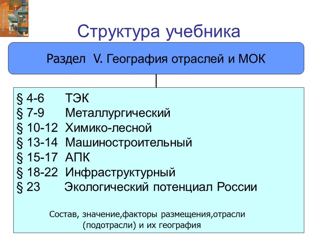 Комплексы география 9 класс. МОК России география. МОК это в географии. Факторы размещения топливно-энергетического комплекса. Структура учебника географии.