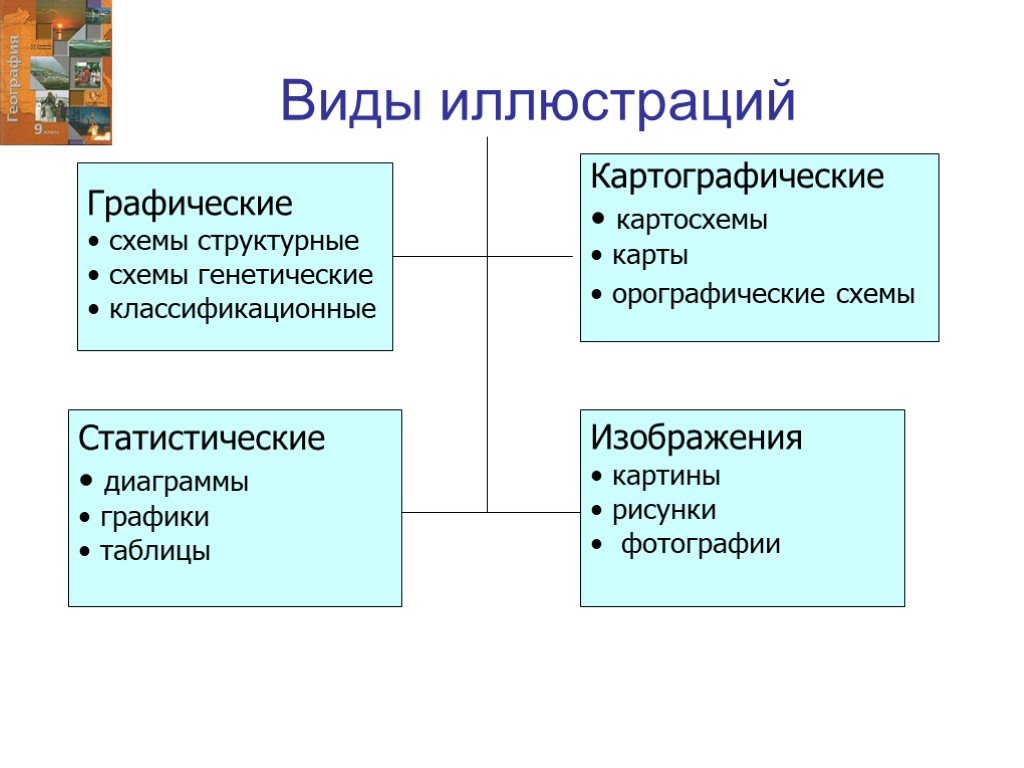 2 виды иллюстраций. Виды иллюстраций. Виды иллюстраций в книге. Видыиллюстраций в учебн ке. Виды иллюстраций в учебнике.