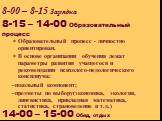 8-00 – 8-15 Зарядка. Образовательный процесс - личностно ориентирован. В основе организации обучения лежат параметры развития учащегося и рекомендации психолого-педологического консилиума: –школьный компонент; –предметы по выбору(экономика, экология, лингвистика, прикладная математика, статистика, с