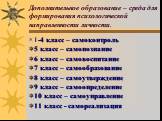 Дополнительное образование – среда для формирования психологической направленности личности. 1-4 класс – самоконтроль 5 класс – самопознание 6 класс – самовоспитание 7 класс – самообразование 8 класс – самоутверждение 9 класс – самоопределение 10 класс – самоуправление 11 класс - самореализация