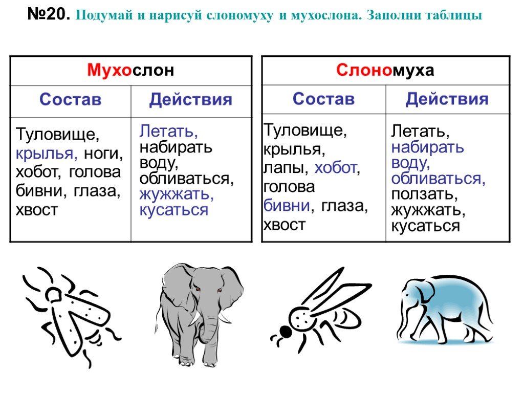 Придумай и нарисуй слономуху и мухослона заполни таблицы