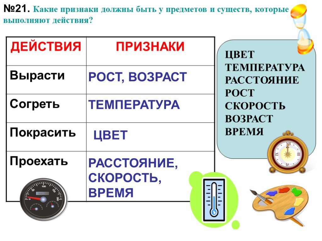 Выполните какое время. Какие признаки должны быть у предметов и существ которые. Какие признаки объекта должны быть. Какие признаки действия. Информатика 4 класс действия и признаки.