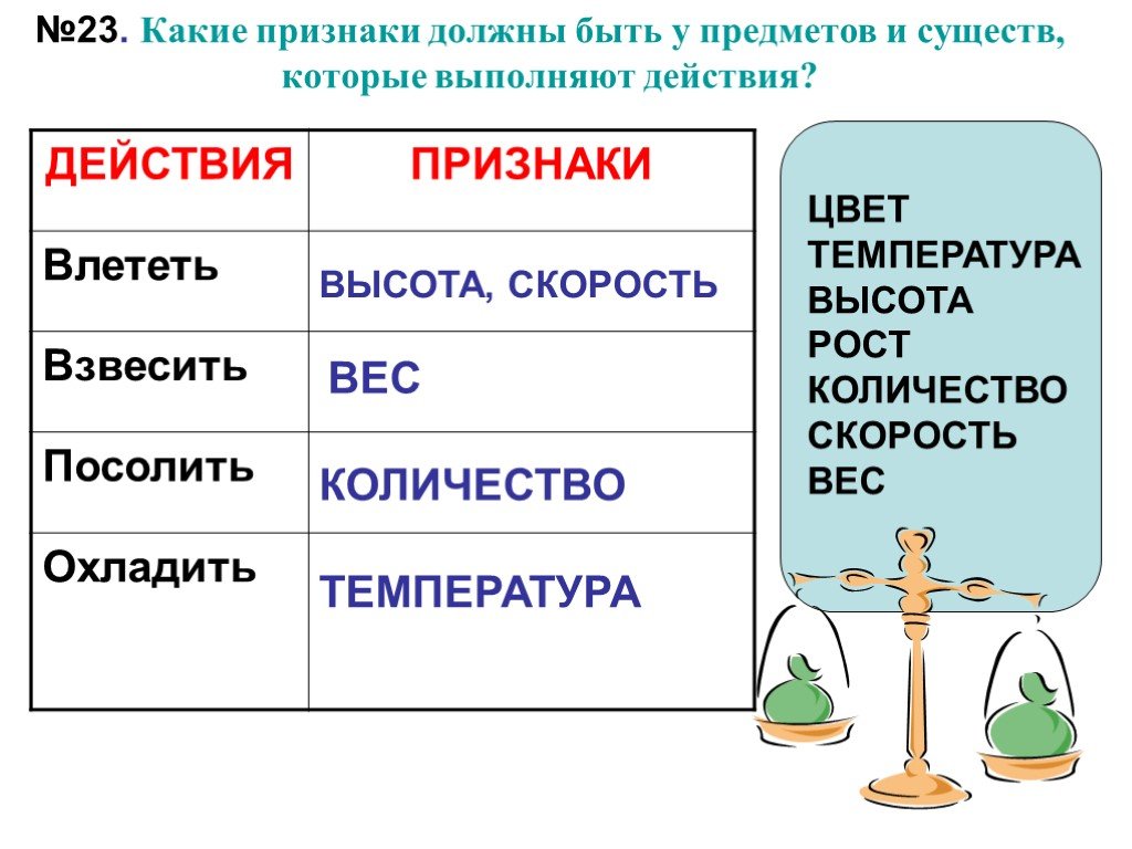 Какие есть признаки. Какие признаки должны быть у предметов и существ которые.