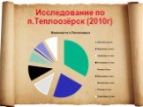 Исследование по п.Теплоозёрск (2010г)