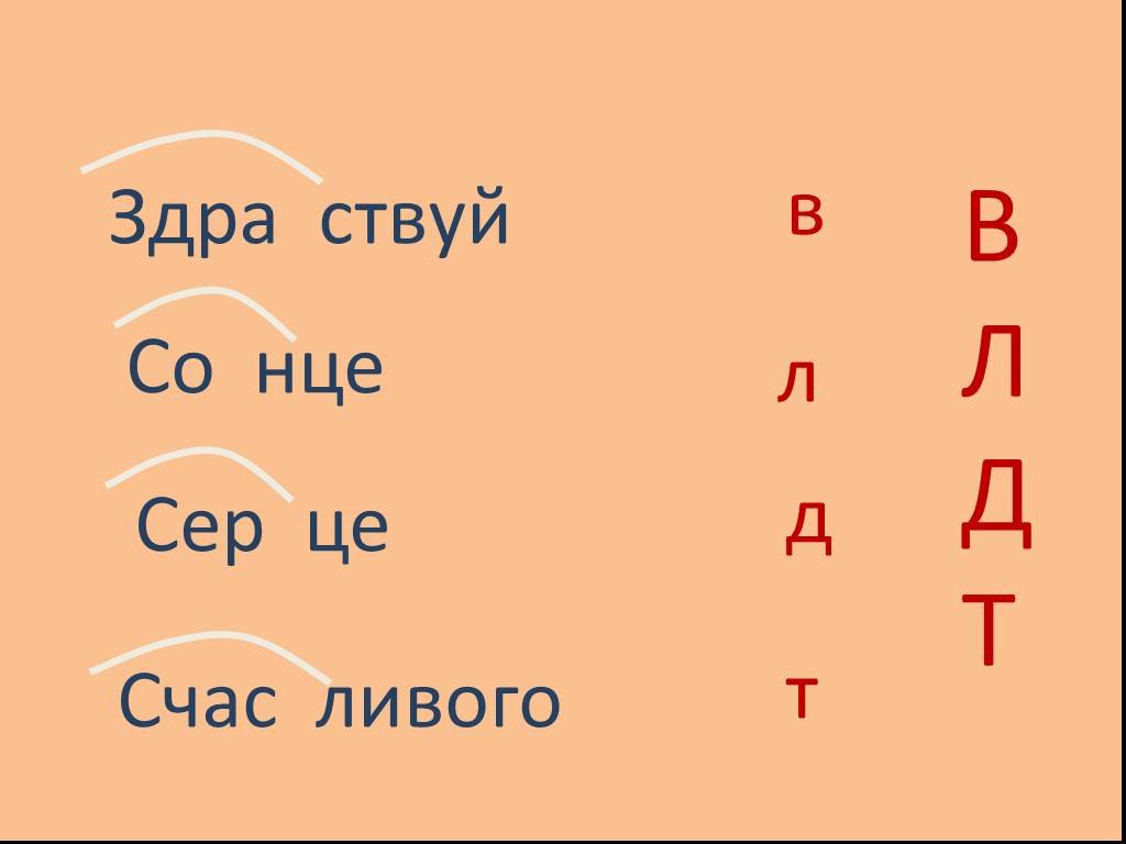 Презентация правописание корня 2 класс