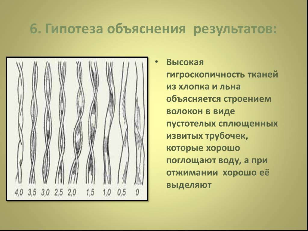 Строение волокон. Строение волокна льна. Гигроскопичность ткани. Волокнистая структура материала.