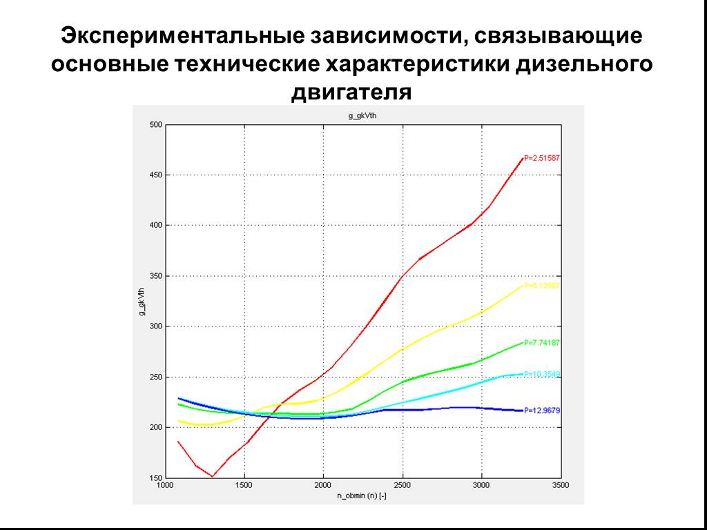 Экспериментальные зависимости. Экспериментальная зависимость. Характер экспериментальных зависимостей. График на год работы дизельных двигателей. Изучение пищевой зависимости в эксперименте.