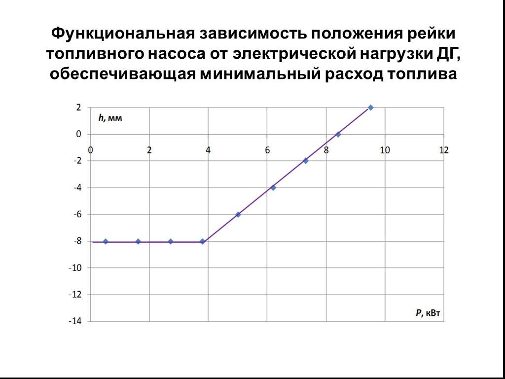 Зависимость положения. Функциональная зависимость в физике. График соответствующей функциональной зависимости. Зависимость расхода топлива от положения рейки. Расход топлива зависимость от электрической нагрузки.