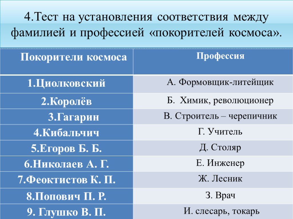 Продолжительность космических полетов. Сравнительная таблица Покорители космоса. Тесты на установление соответствия. Таблица Покорители космоса. Покорители космоса XX-XXI ВВ таблица.