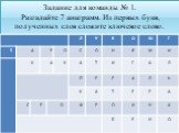 Задание для команды № 1. Разгадайте 7 анаграмм. Из первых букв, полученных слов сложите ключевое слово.