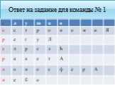 Ответ на задание для команды № 1