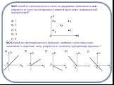 №23: Какой из нижеприведенных графиков, наиболее точно описывает зависимость проекции силы упругости от величины деформации пружины ?