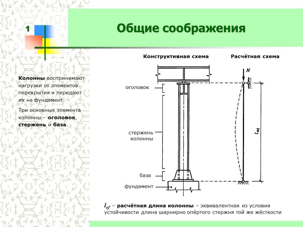 Вертикальные нагрузки трубы. Расчетная схема металлической колонны. Расчетная схема Центрально сжатых колонн. Расчетная схема стальной колонны. Расчетная длина колонны жб колонн.