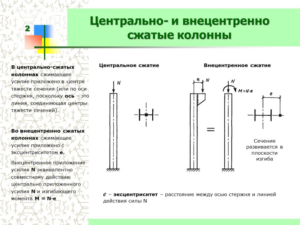 Расчетная схема центрально сжатой колонны